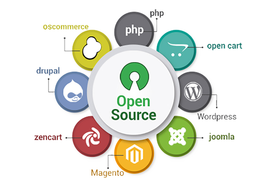 Opensource<span>Apps</span>