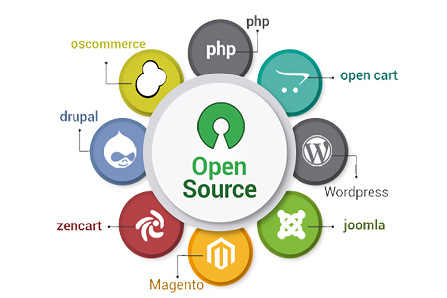 Opensource проект это